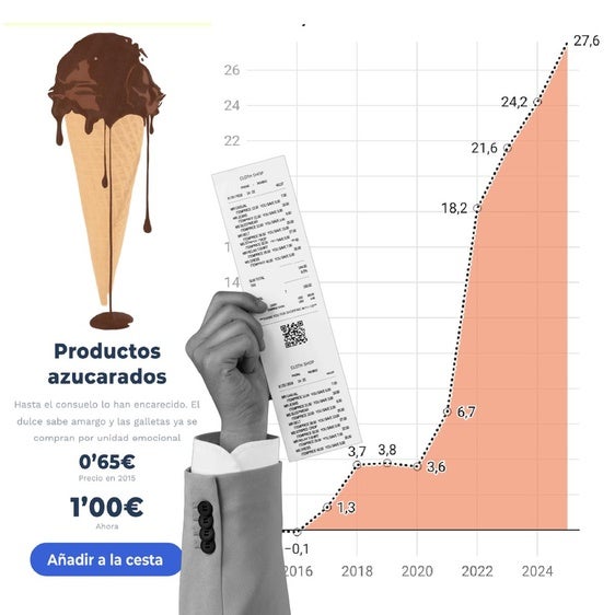 Seis artículos de lujo para una compra cada vez más cara