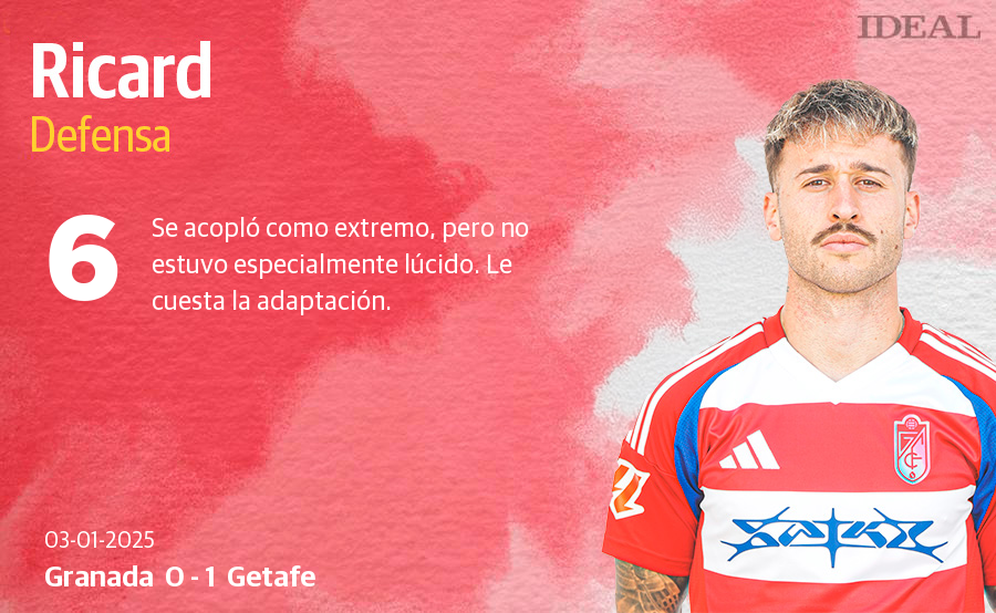 Las notas de los jugadores del Granada ante el Getafe