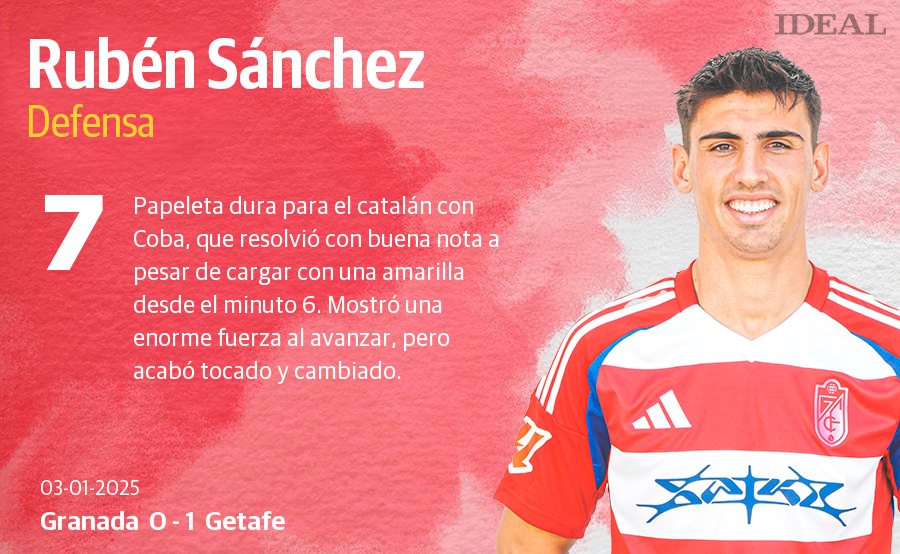 Las notas de los jugadores del Granada ante el Getafe