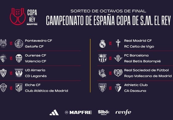 Emparejamientos de la Copa.