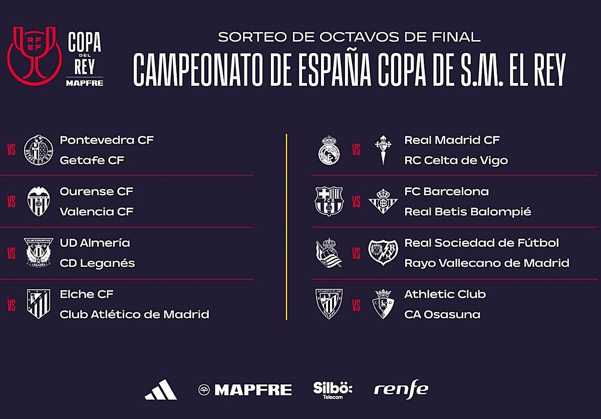 Emparejamientos de la Copa.