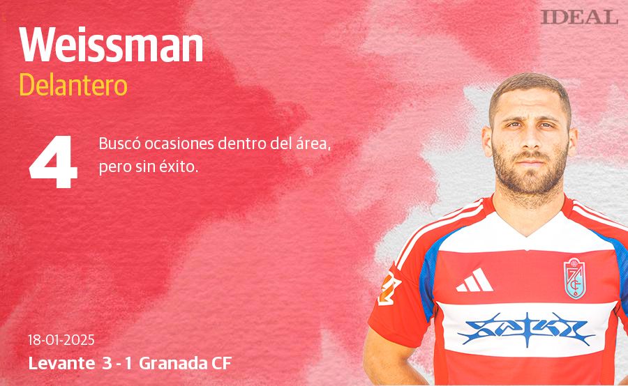 Las notas de los jugadores del Granada ante el Levante