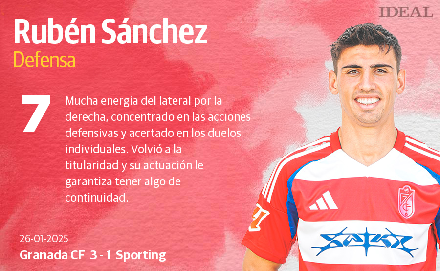 Las puntuaciones de los jugadores del Granada CF en la victoria ante el Sporting