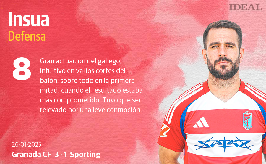 Las puntuaciones de los jugadores del Granada CF en la victoria ante el Sporting