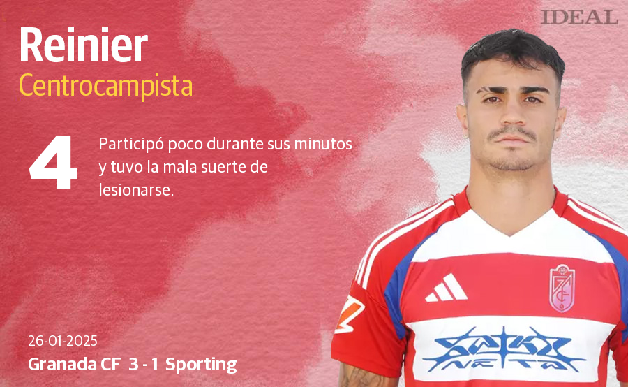 Las puntuaciones de los jugadores del Granada CF en la victoria ante el Sporting