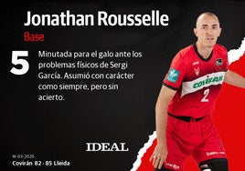 Las notas de los jugadores del Covirán ante el Lleida