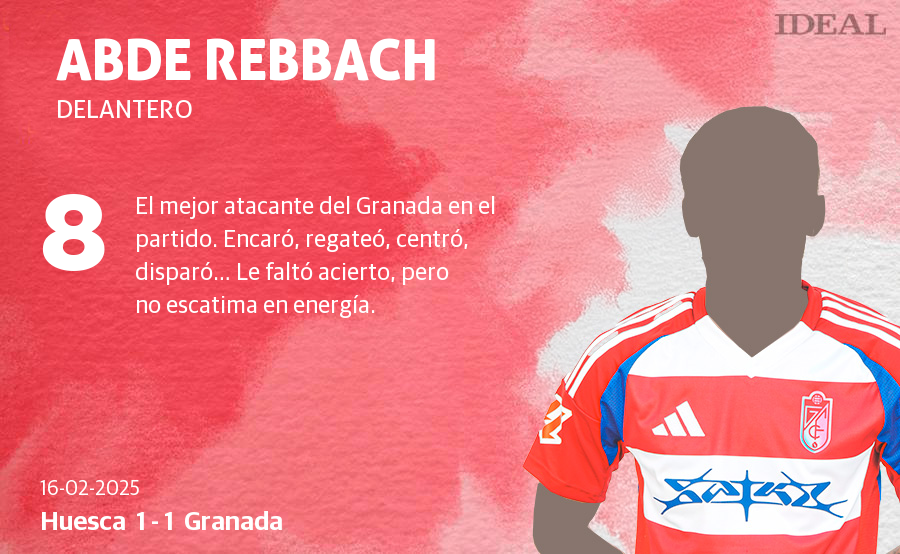 Las puntuaciones de los jugadores del Granada CF en su empate con el Huesca