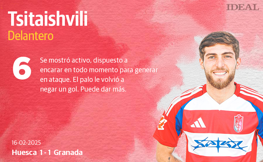 Las puntuaciones de los jugadores del Granada CF en su empate con el Huesca