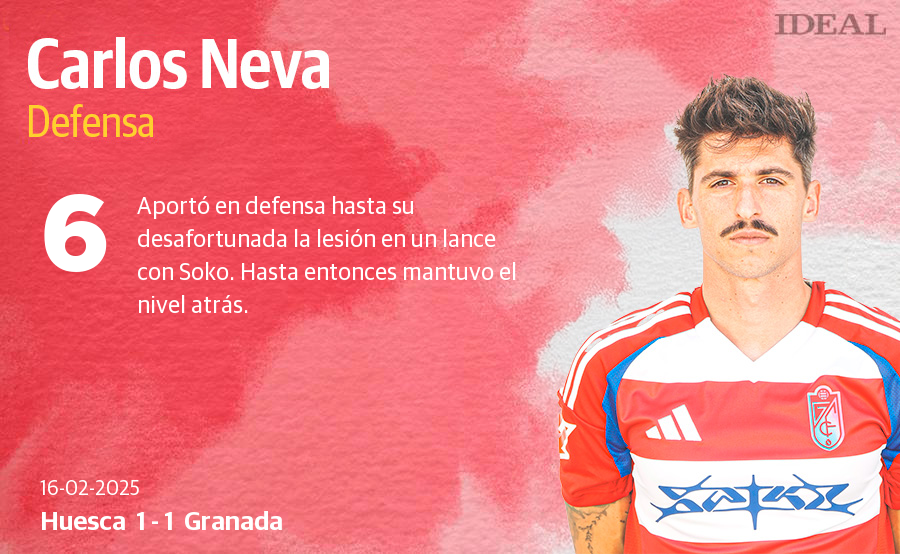 Las puntuaciones de los jugadores del Granada CF en su empate con el Huesca