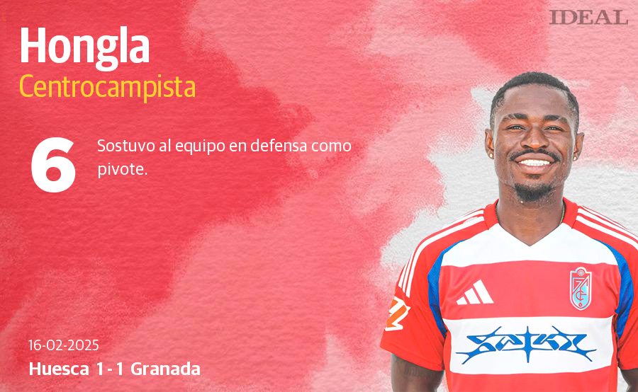 Las puntuaciones de los jugadores del Granada CF en su empate con el Huesca