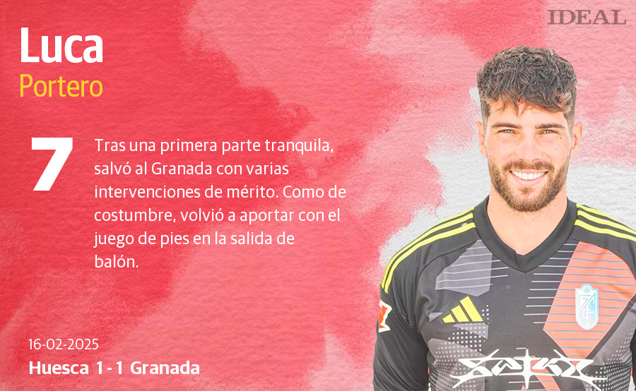 Las puntuaciones de los jugadores del Granada CF en su empate con el Huesca