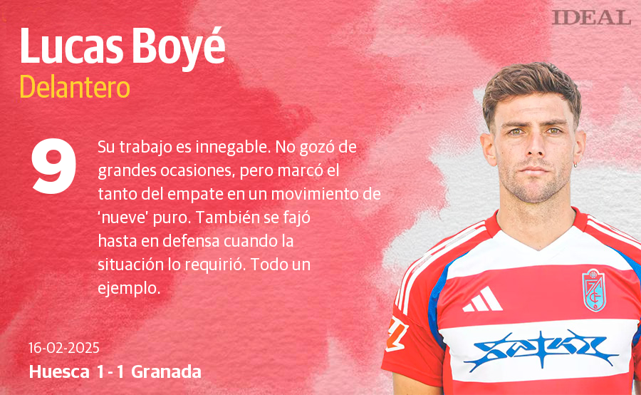 Las puntuaciones de los jugadores del Granada CF en su empate con el Huesca