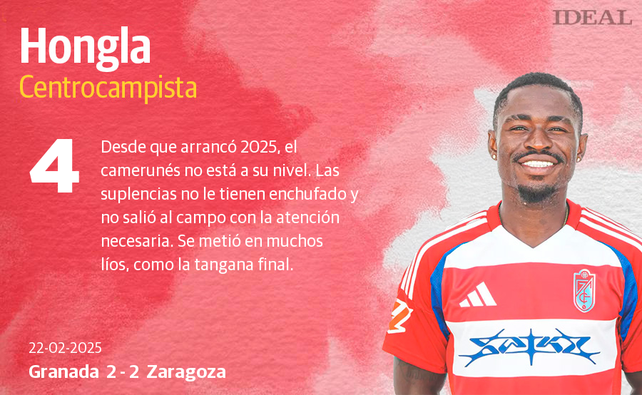 Las notas de los jugadores del Granada ante el Zaragoza