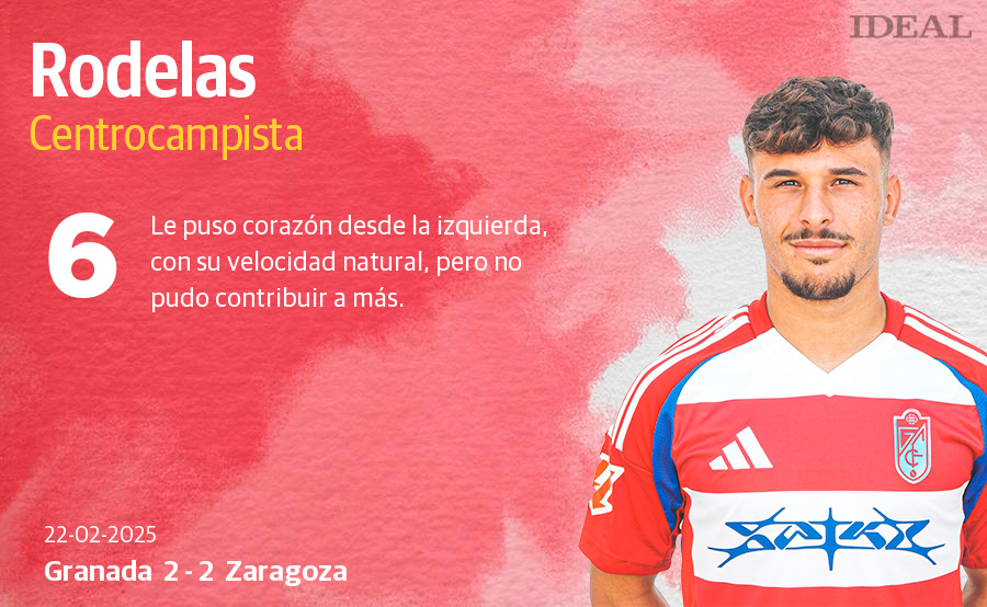 Las notas de los jugadores del Granada ante el Zaragoza