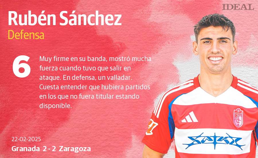 Las notas de los jugadores del Granada ante el Zaragoza