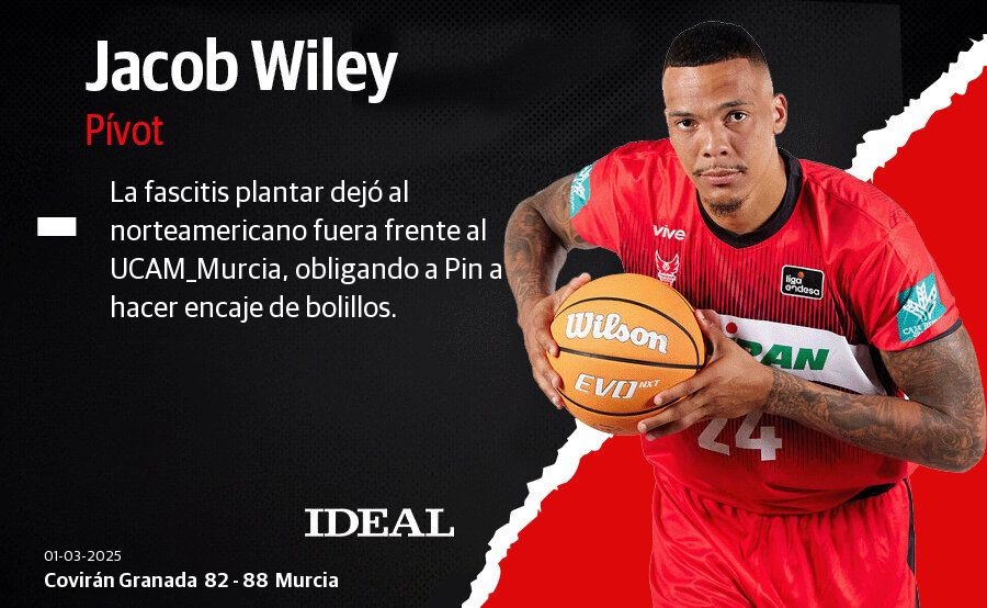 Las puntuaciones de los jugadores del Covirán contra el Murcia