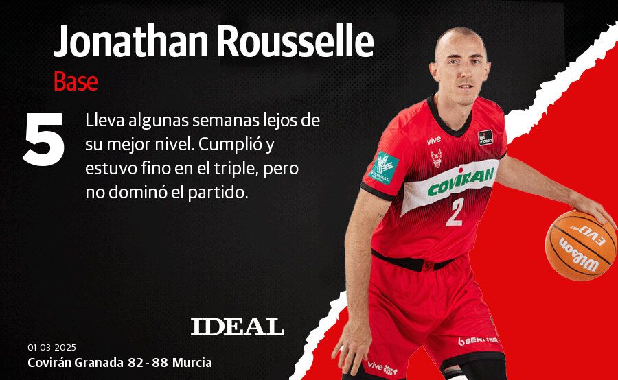 Las puntuaciones de los jugadores del Covirán contra el Murcia