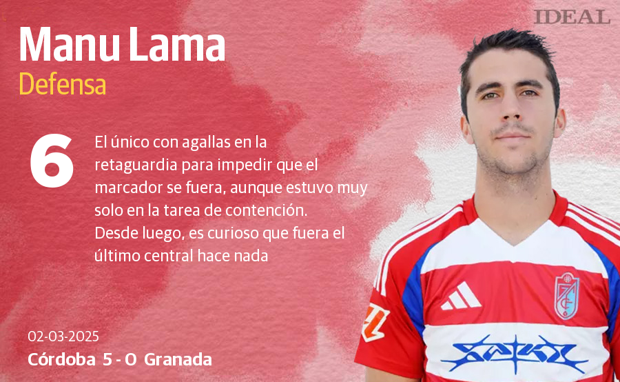 Las puntuaciones de los jugadores del Granada en la goleada ante el Córdoba