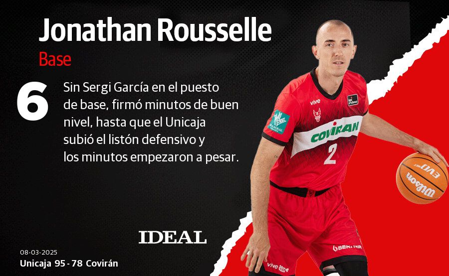 Las puntuaciones de los jugadores del Covirán en el Martín Carpena contra el Unicaja