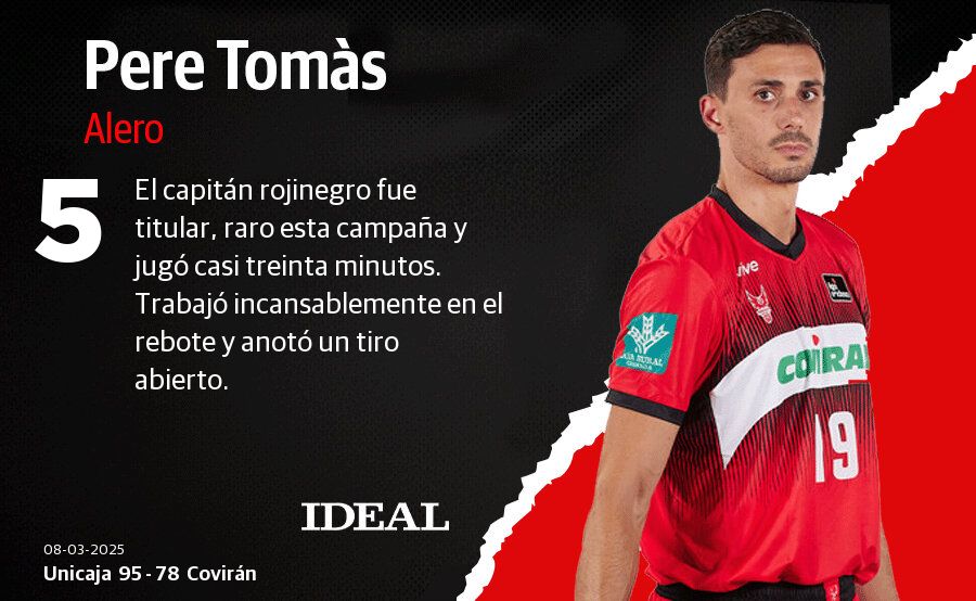 Las puntuaciones de los jugadores del Covirán en el Martín Carpena contra el Unicaja