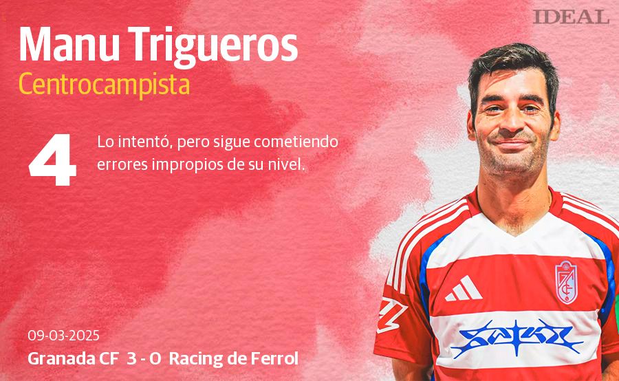 Las puntuaciones de los jugadores del Granada CF contra el Racing de Ferrol
