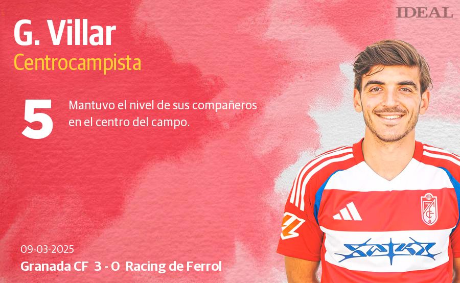 Las puntuaciones de los jugadores del Granada CF contra el Racing de Ferrol
