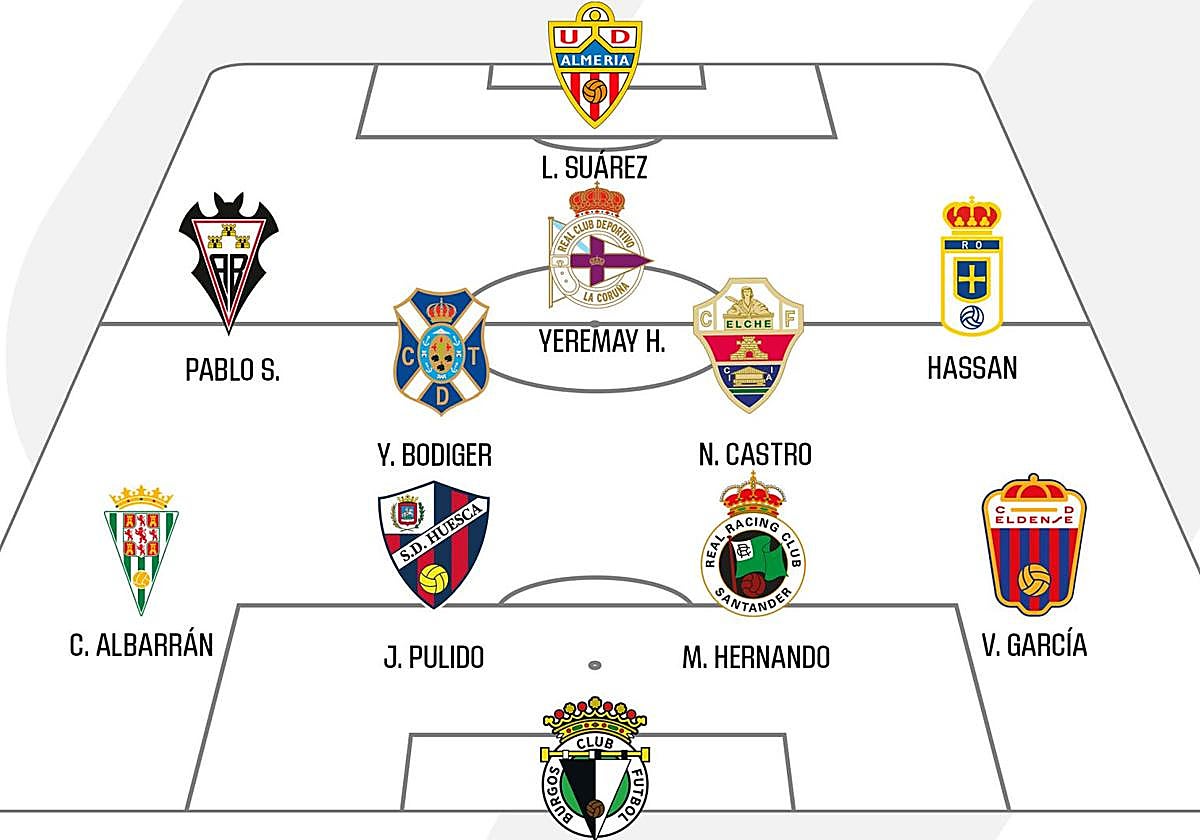 Luis Suárez en el once ideal de la Liga Hypermotion