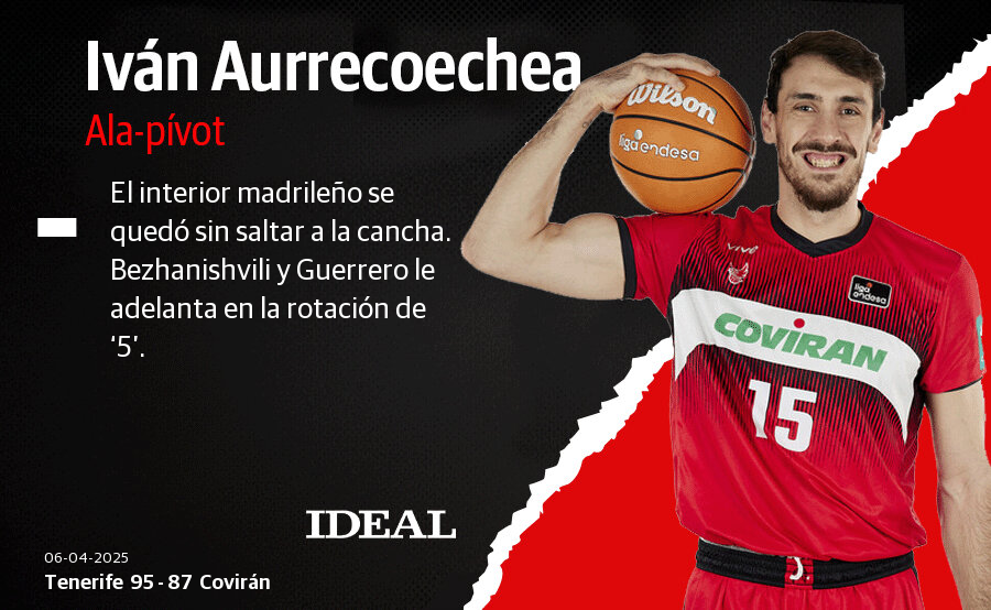 Las notas de los jugadores del Covirán Granada ante el Tenerife