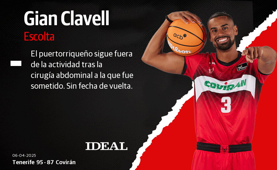 Las notas de los jugadores del Covirán Granada ante el Tenerife