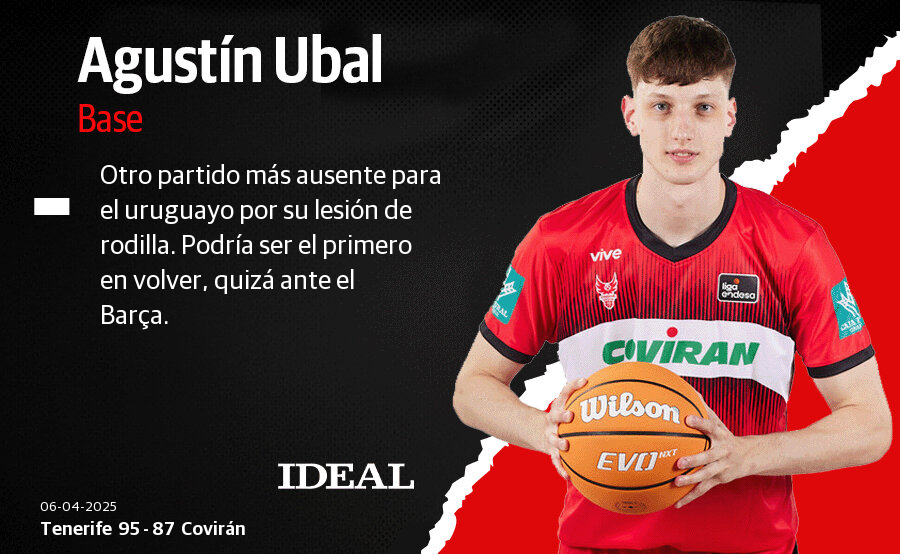 Las notas de los jugadores del Covirán Granada ante el Tenerife