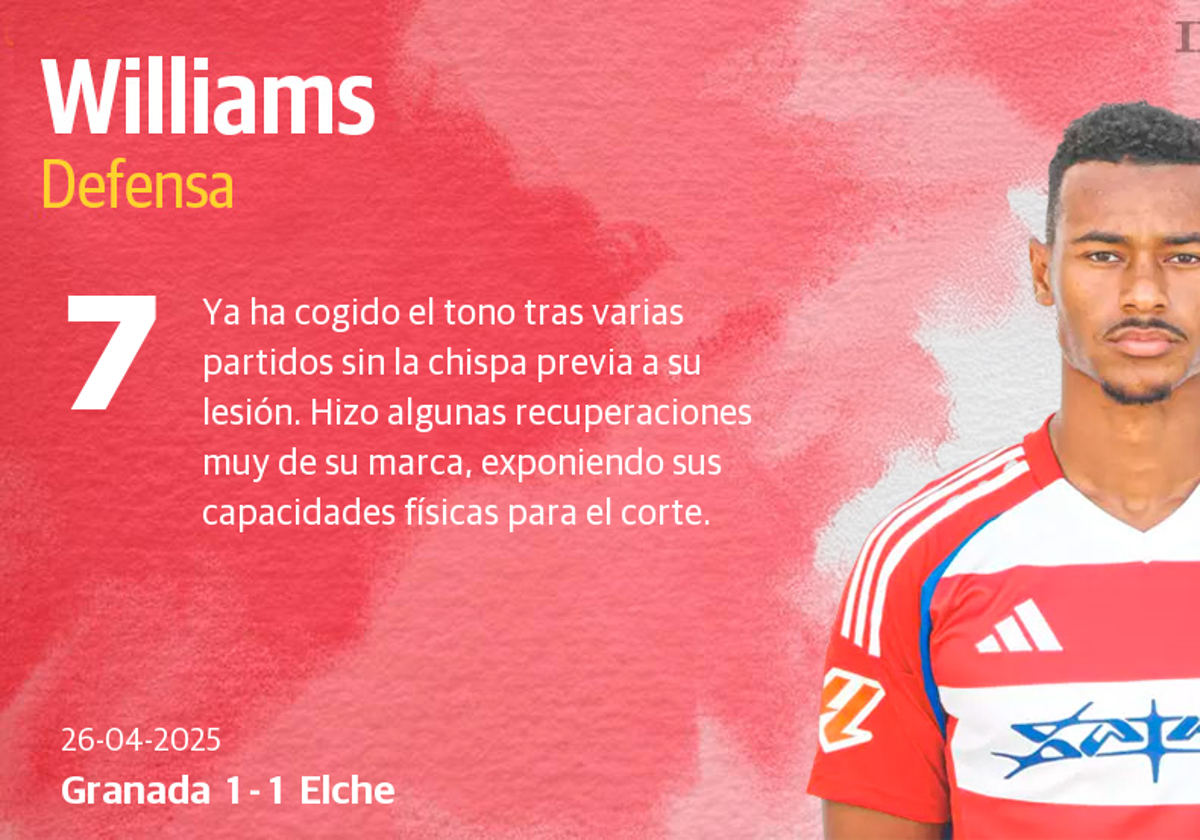 Las notas de los jugadores del Granada ante el Elche