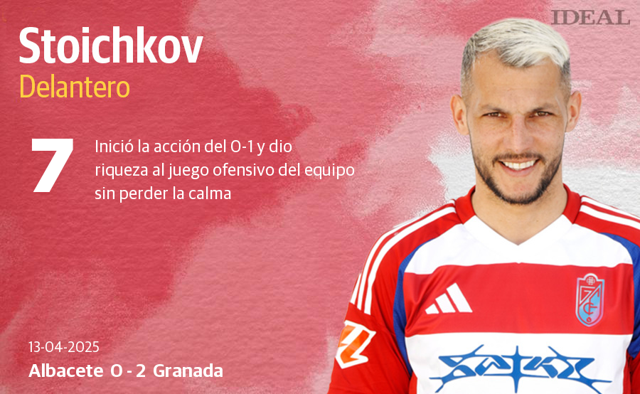 Las puntuaciones de los jugadores del Granada en Albacete