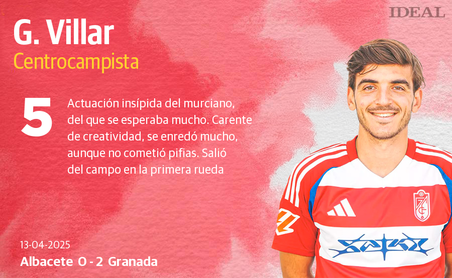 Las puntuaciones de los jugadores del Granada en Albacete