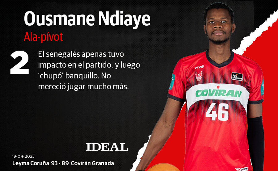 Estas han sido las puntuaciones del Covirán ante el Leyma Coruña