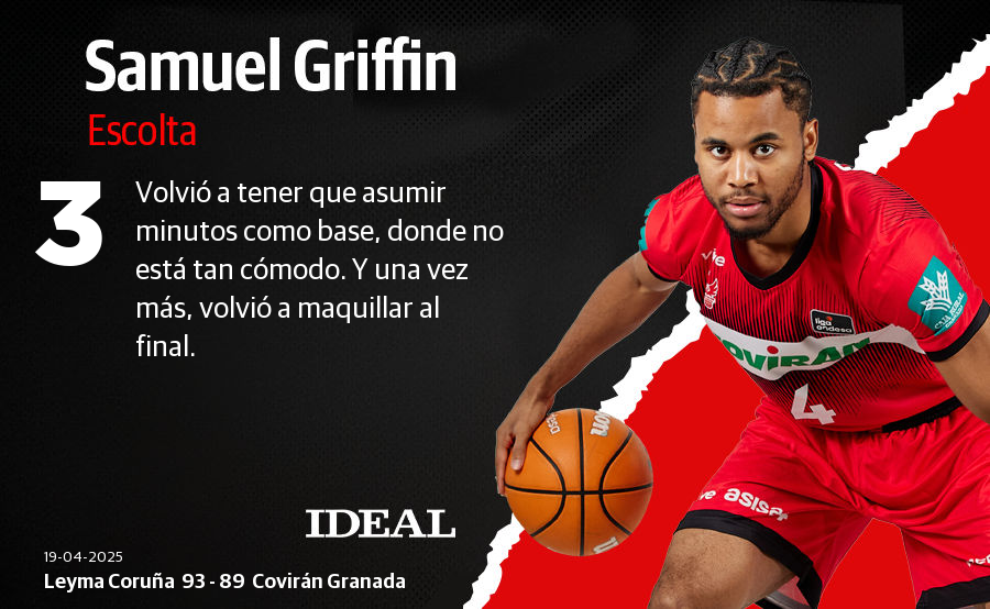 Estas han sido las puntuaciones del Covirán ante el Leyma Coruña