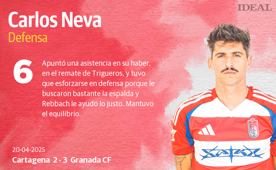 Las puntuaciones de los jugadores del Granada CF en su victoria en Cartagena