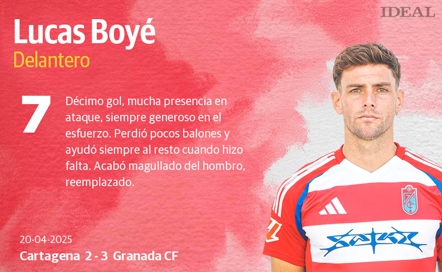 Las puntuaciones de los jugadores del Granada CF en su victoria en Cartagena
