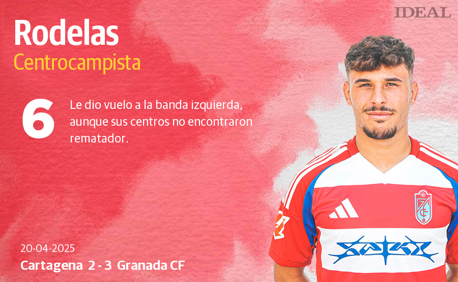 Las puntuaciones de los jugadores del Granada CF en su victoria en Cartagena