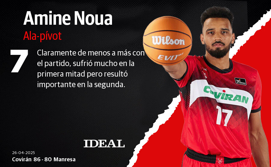 Las notas de los jugadores del Covirán ante el Manresa