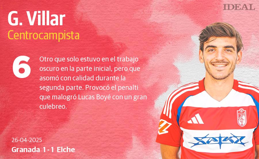 Las notas de los jugadores del Granada ante el Elche