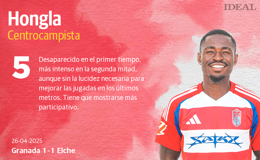 Las notas de los jugadores del Granada ante el Elche