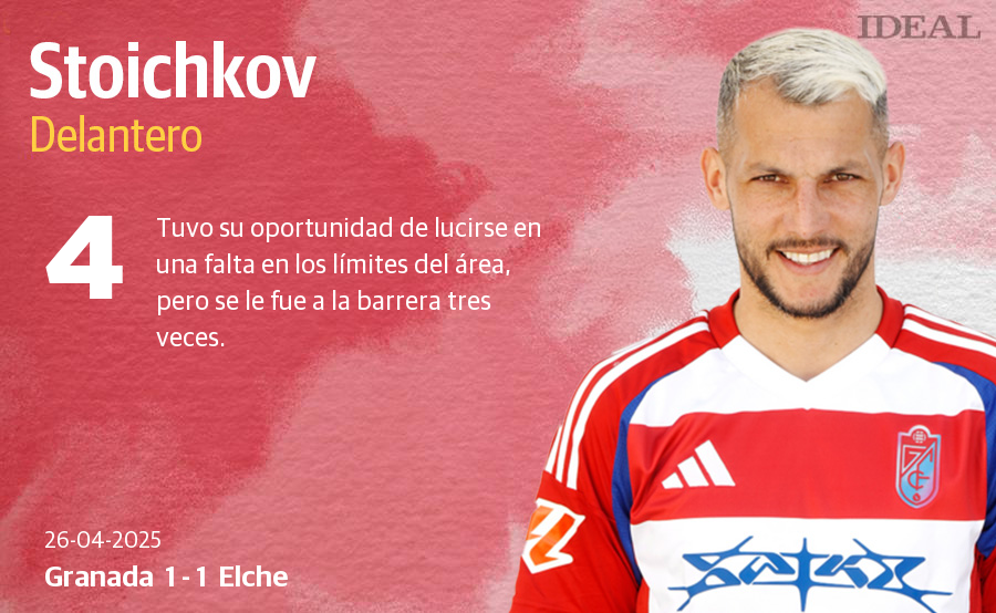 Las notas de los jugadores del Granada ante el Elche