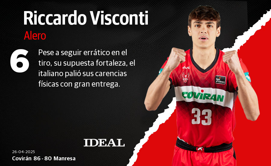 Las notas de los jugadores del Covirán ante el Manresa