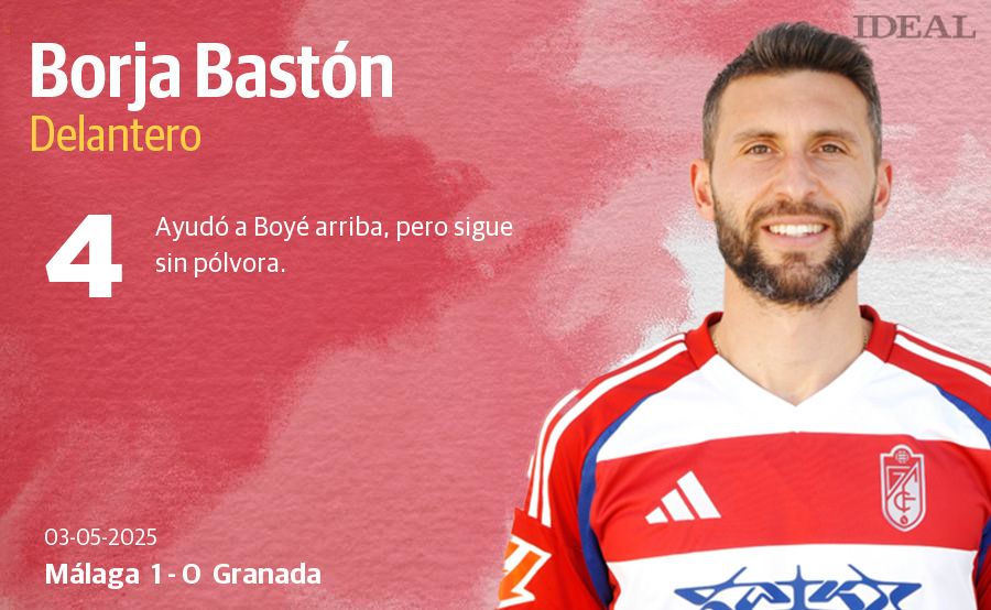 Las puntuaciones de los jugadores del Granada en el derbi ante el Málaga