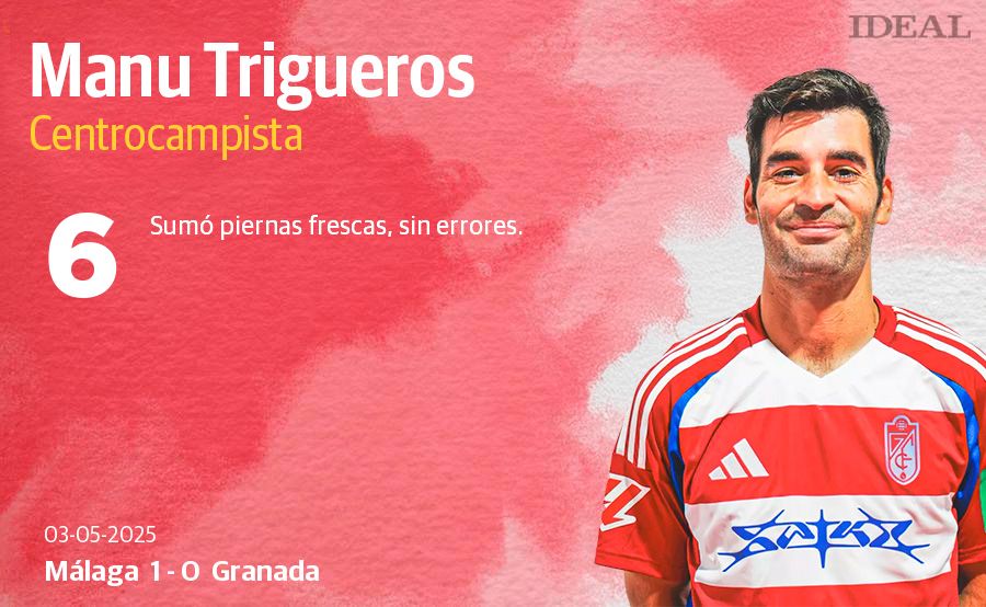 Las puntuaciones de los jugadores del Granada en el derbi ante el Málaga