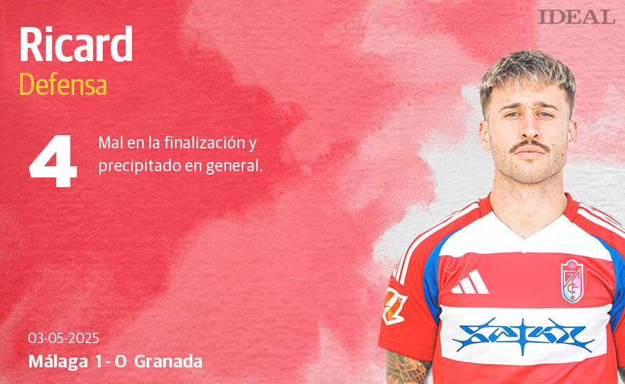 Las puntuaciones de los jugadores del Granada en el derbi ante el Málaga