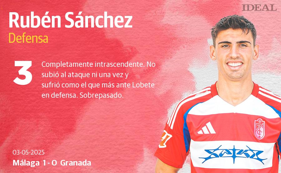 Las puntuaciones de los jugadores del Granada en el derbi ante el Málaga