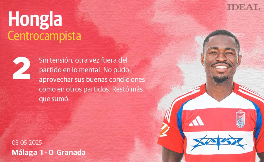 Las puntuaciones de los jugadores del Granada en el derbi ante el Málaga