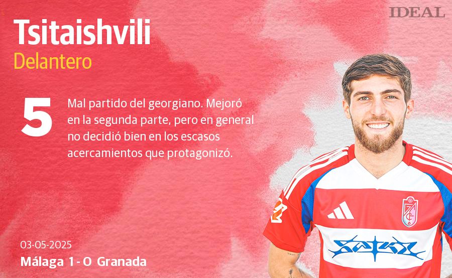 Las puntuaciones de los jugadores del Granada en el derbi ante el Málaga