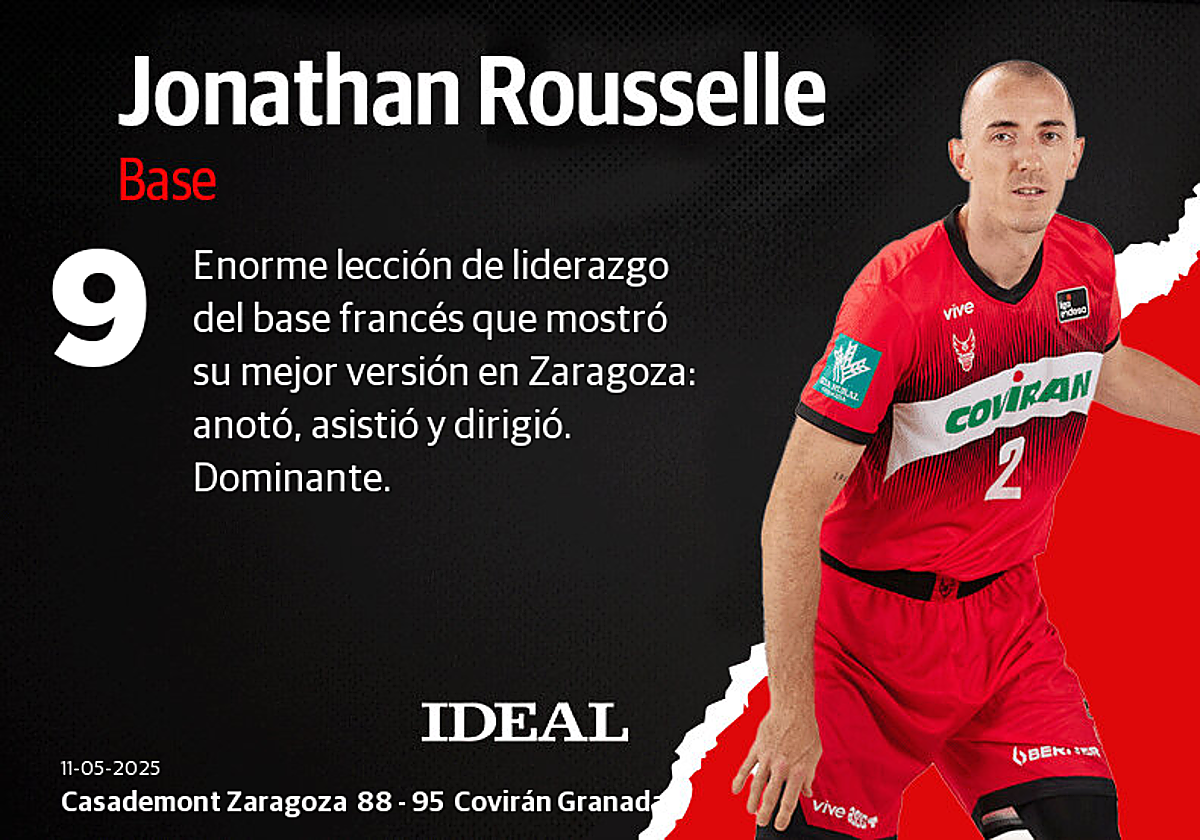 Las puntuaciones de los jugadores del Covirán en su victoria en Zaragoza